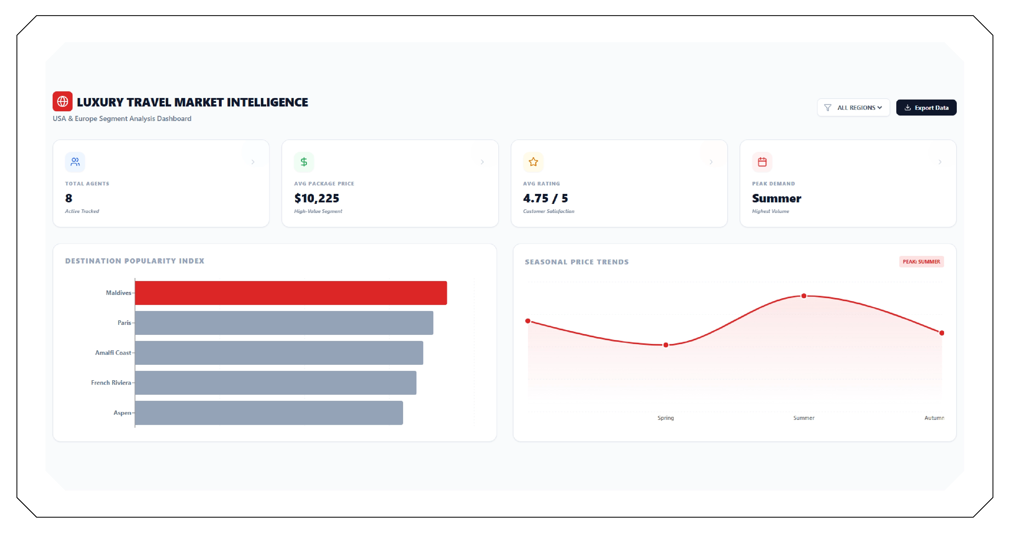 Understanding the Luxury Travel Market Landscape